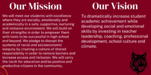 Blankenburg Mission and Vision